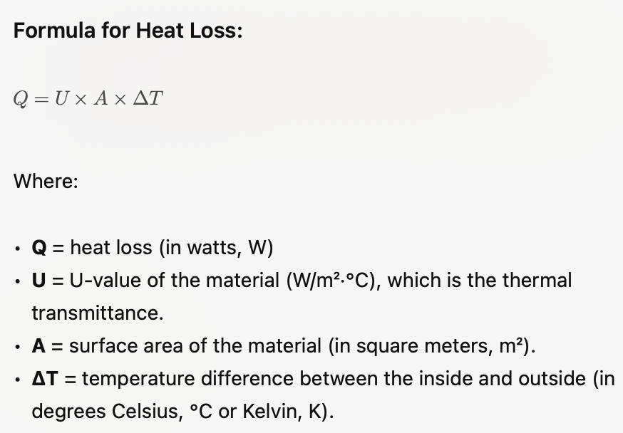 Reducing Heat Loss in House