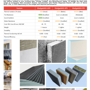 Roof Heat Insulation