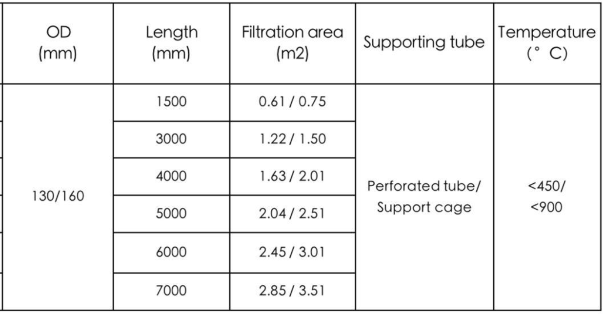 Metal Filter Bag For Hot Gas Filtration