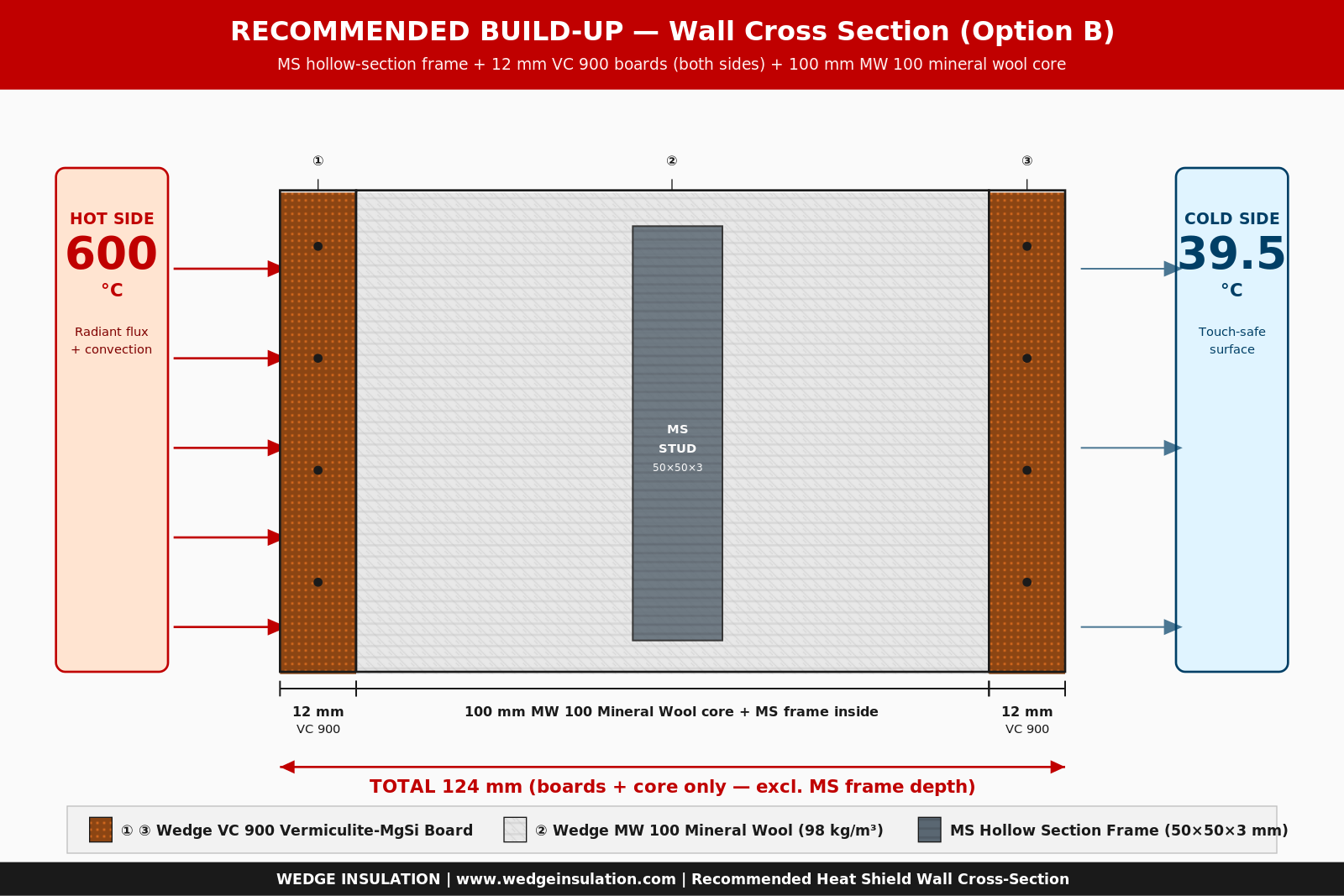 Recommended heat shield partition wall cross-section — Option B Recommended heat shield partition wall cross-section — Option B with VC 900 vermiculite boards both sides and 100 mm MW 100 mineral wool core, MS hollow section frame