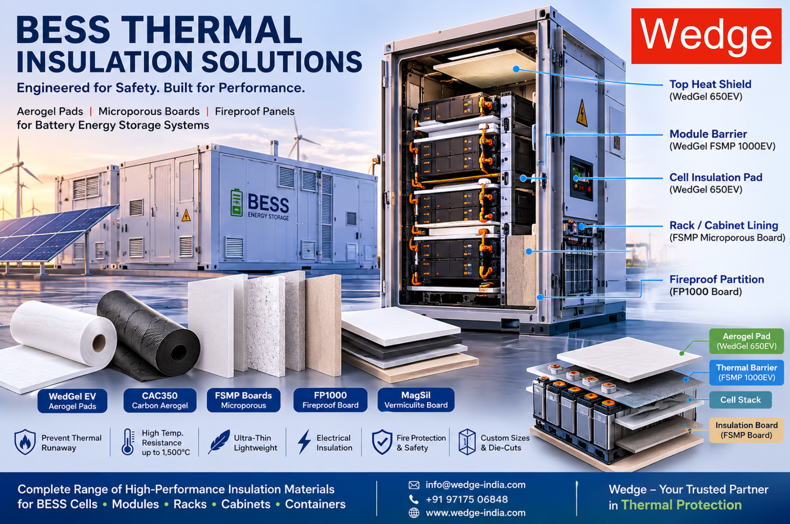 Best thermal insulation for BESS — battery energy storage system thermal runaway protection